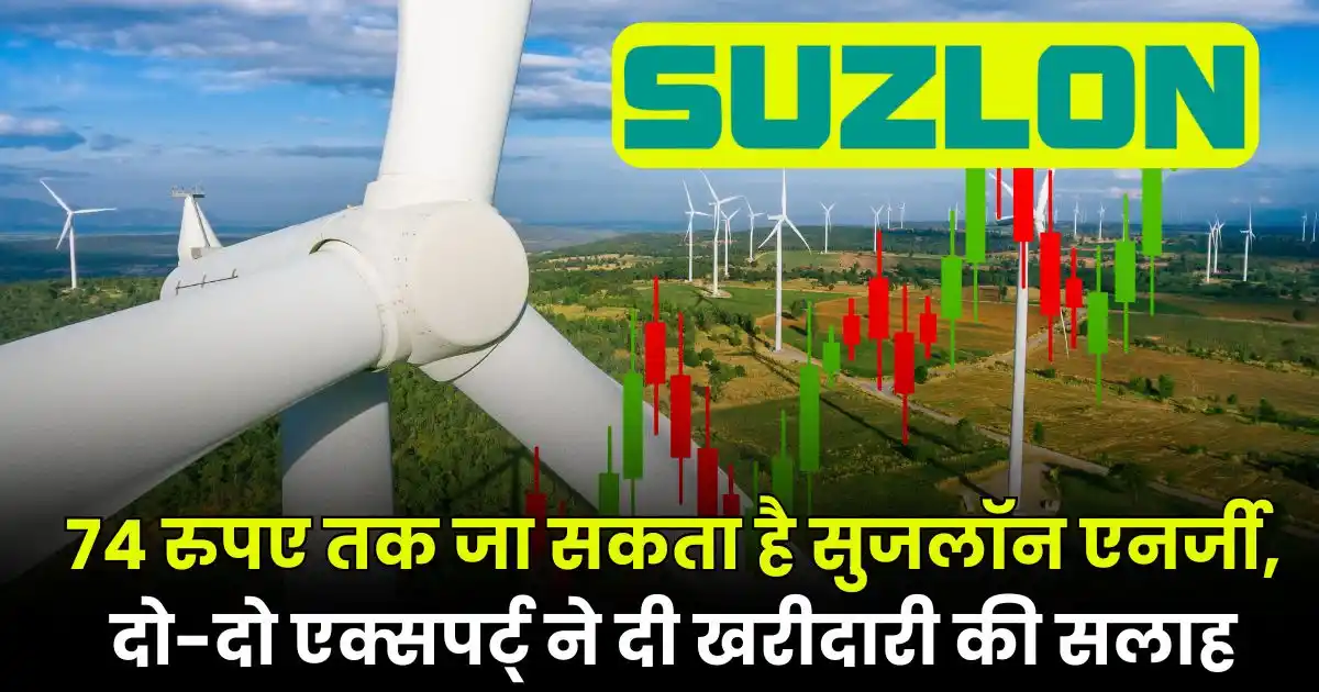 Suzlon Energy Share Price
